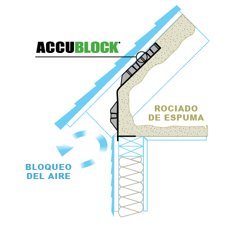 Bloque del aire AccuBlock 